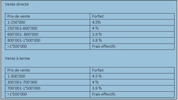 frais de notaire ajustement 2026