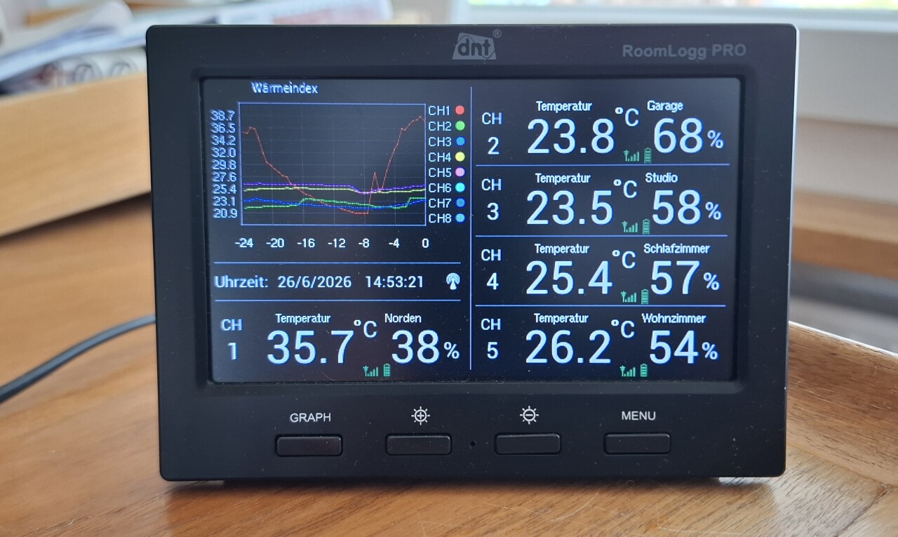 détails avec micro-ondes et interior